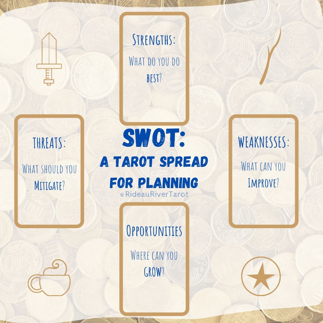 SWOT: A tarot spread for planning and making decisions